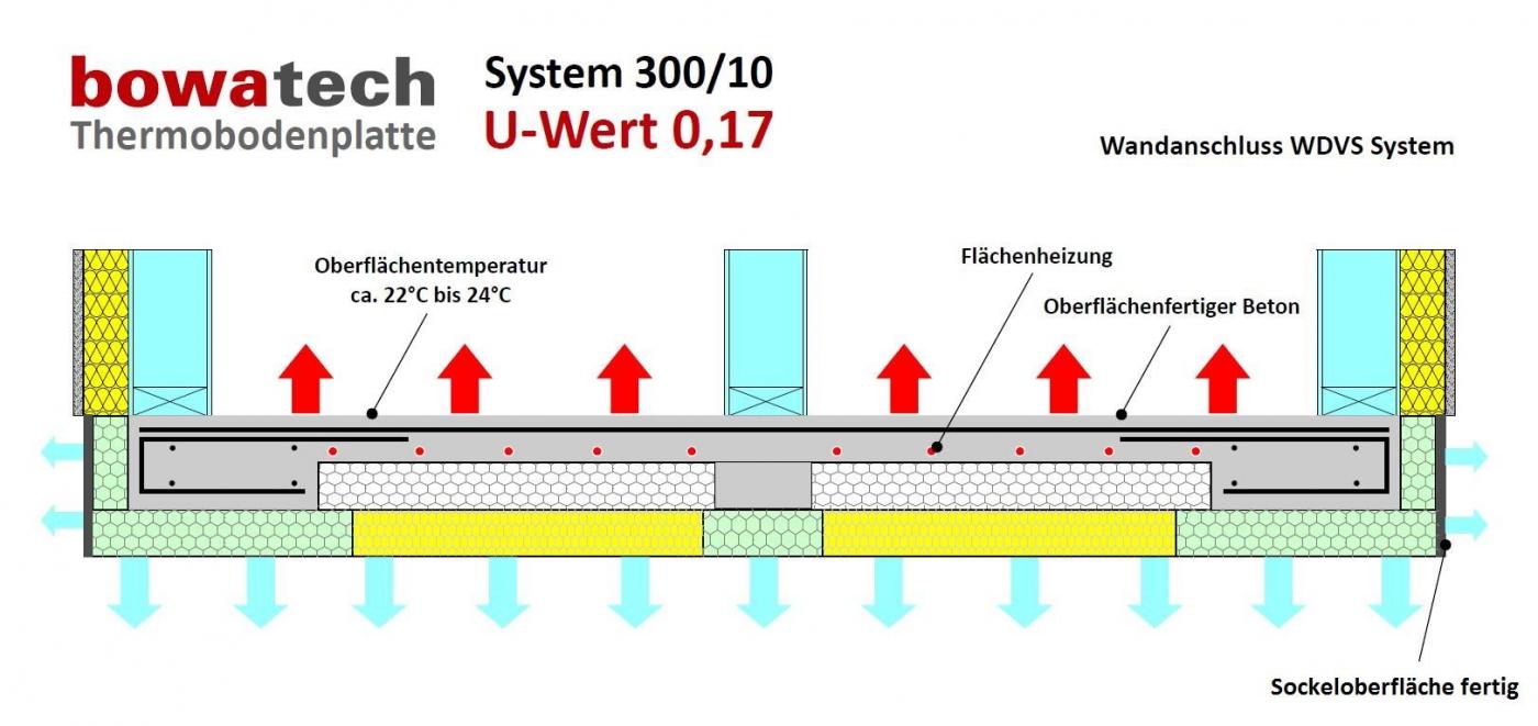bowatech System